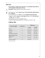 Preview for 37 page of AEG Electrolux COMPETENCE E2191-4 User Information