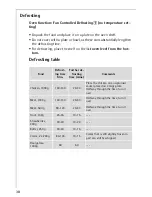 Preview for 38 page of AEG Electrolux COMPETENCE E2191-4 User Information