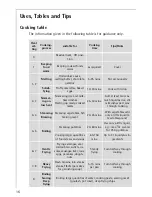 Preview for 16 page of AEG Electrolux COMPETENCE E3000-4 Operating Instructions Manual