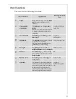 Preview for 17 page of AEG Electrolux COMPETENCE E3741-4 Operating Instructions Manual