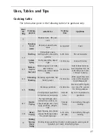 Preview for 27 page of AEG Electrolux COMPETENCE E3741-4 Operating Instructions Manual