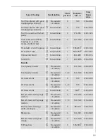 Preview for 31 page of AEG Electrolux COMPETENCE E3741-4 Operating Instructions Manual