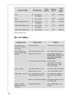 Preview for 32 page of AEG Electrolux COMPETENCE E3741-4 Operating Instructions Manual