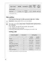 Preview for 36 page of AEG Electrolux COMPETENCE E3741-4 Operating Instructions Manual