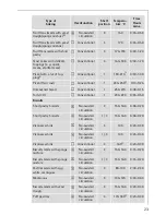 Preview for 23 page of AEG Electrolux COMPETENCE E4000-4-LG Operating Instructions Manual