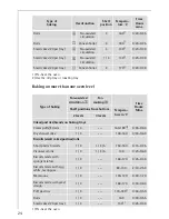 Preview for 24 page of AEG Electrolux COMPETENCE E4000-4-LG Operating Instructions Manual