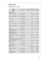 Preview for 39 page of AEG Electrolux COMPETENCE E8931-4 Operating Instructions Manual