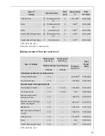 Preview for 41 page of AEG Electrolux COMPETENCE E8931-4 Operating Instructions Manual