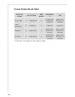 Preview for 44 page of AEG Electrolux COMPETENCE E8931-4 Operating Instructions Manual