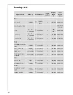 Preview for 46 page of AEG Electrolux COMPETENCE E8931-4 Operating Instructions Manual