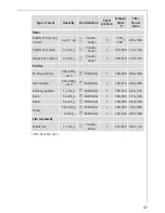 Preview for 47 page of AEG Electrolux COMPETENCE E8931-4 Operating Instructions Manual