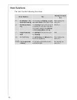 Preview for 16 page of AEG Electrolux COMPETENCE KB9800E User Information