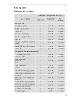 Preview for 31 page of AEG Electrolux COMPETENCE KB9800E User Information