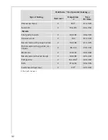 Preview for 32 page of AEG Electrolux COMPETENCE KB9800E User Information