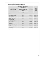 Preview for 33 page of AEG Electrolux COMPETENCE KB9800E User Information