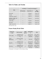 Preview for 35 page of AEG Electrolux COMPETENCE KB9800E User Information