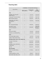 Preview for 37 page of AEG Electrolux COMPETENCE KB9800E User Information