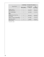 Preview for 38 page of AEG Electrolux COMPETENCE KB9800E User Information