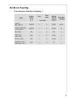 Preview for 41 page of AEG Electrolux COMPETENCE KB9800E User Information