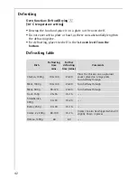 Preview for 42 page of AEG Electrolux COMPETENCE KB9800E User Information