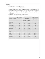 Preview for 43 page of AEG Electrolux COMPETENCE KB9800E User Information