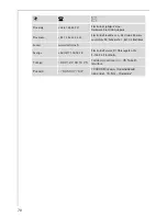 Preview for 70 page of AEG Electrolux COMPETENCE KB9800E User Information