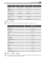 Preview for 15 page of AEG Electrolux D31016 User Manual