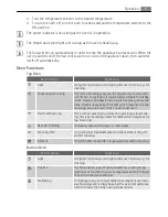 Preview for 9 page of AEG Electrolux D41116 User Manual