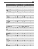 Preview for 15 page of AEG Electrolux D41116 User Manual