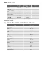 Preview for 16 page of AEG Electrolux D41116 User Manual