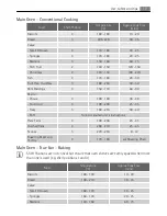 Preview for 17 page of AEG Electrolux D41116 User Manual