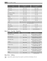 Preview for 18 page of AEG Electrolux D41116 User Manual