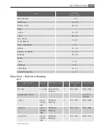 Preview for 19 page of AEG Electrolux D41116 User Manual