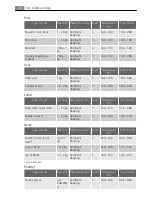 Preview for 20 page of AEG Electrolux D41116 User Manual