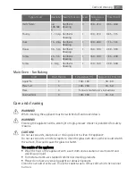 Preview for 21 page of AEG Electrolux D41116 User Manual