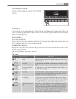 Preview for 11 page of AEG Electrolux D88406 User Manual