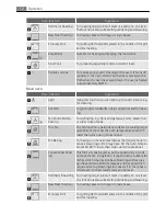 Preview for 12 page of AEG Electrolux D88406 User Manual