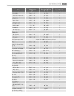 Preview for 21 page of AEG Electrolux D88406 User Manual