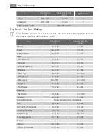 Preview for 22 page of AEG Electrolux D88406 User Manual