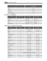 Preview for 24 page of AEG Electrolux D88406 User Manual