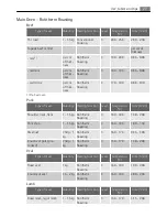 Preview for 27 page of AEG Electrolux D88406 User Manual