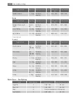 Preview for 28 page of AEG Electrolux D88406 User Manual