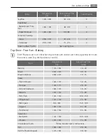 Preview for 23 page of AEG Electrolux D99706 User Manual