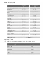 Preview for 24 page of AEG Electrolux D99706 User Manual