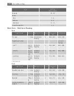 Preview for 28 page of AEG Electrolux D99706 User Manual