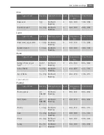 Preview for 29 page of AEG Electrolux D99706 User Manual