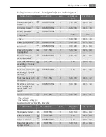 Preview for 13 page of AEG Electrolux E 5741-7 User Manual