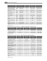 Preview for 14 page of AEG Electrolux E 5741-7 User Manual