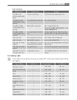 Preview for 15 page of AEG Electrolux E 5741-7 User Manual