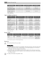 Preview for 16 page of AEG Electrolux E 5741-7 User Manual